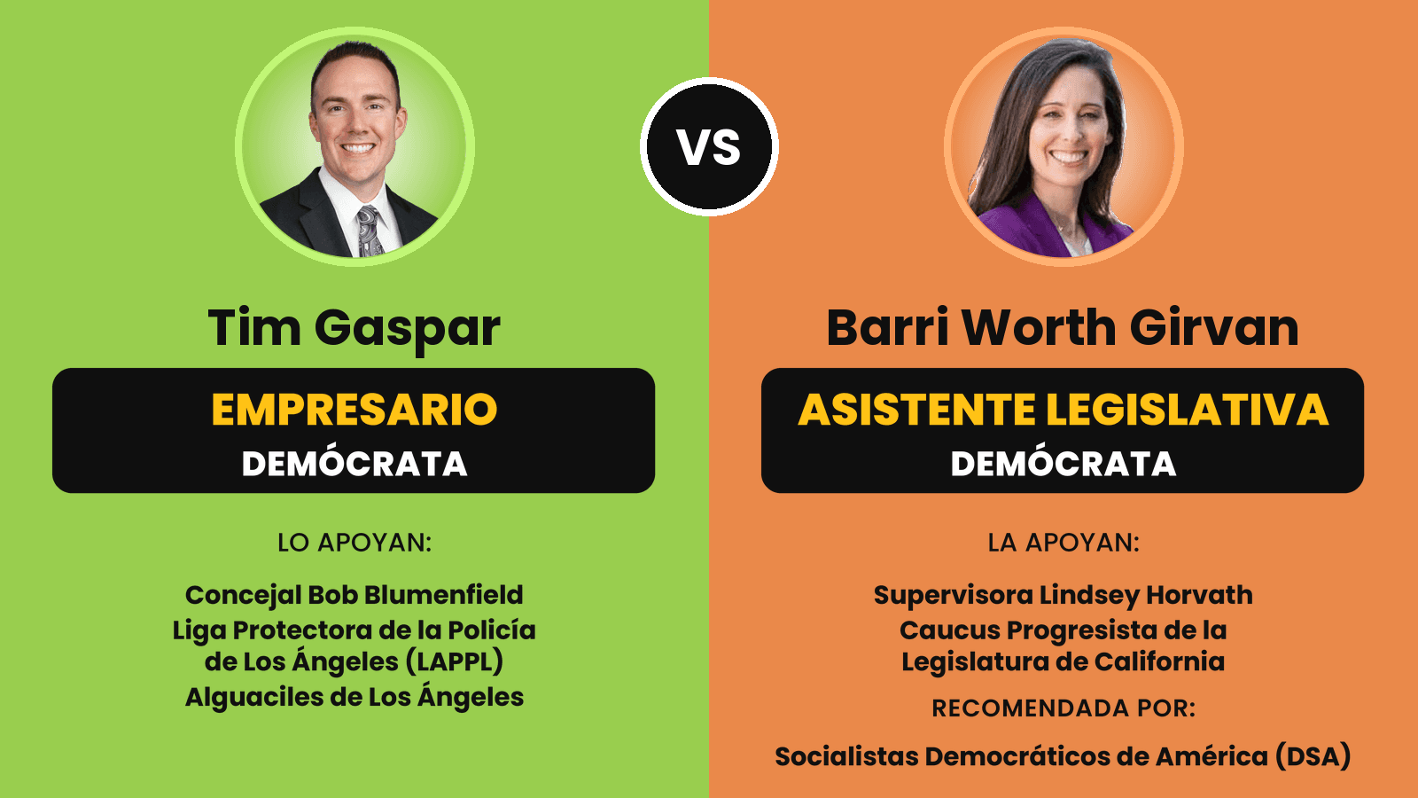 El empresario Tim Gaspar y Barri Worth Girvan, respaldada por los Socialistas Demócratas, se enfrentan en Los Ángeles