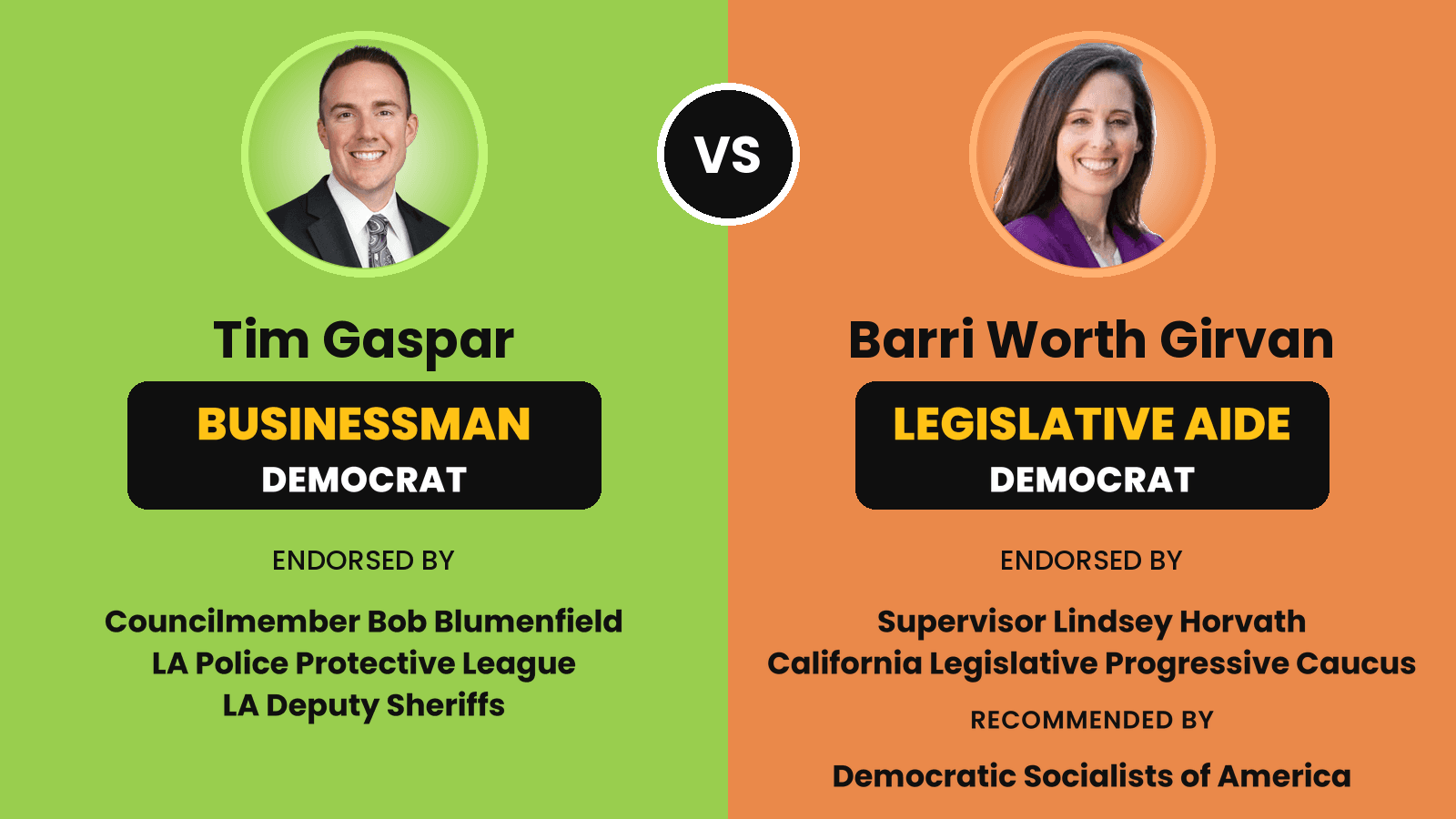 Business Owner Tim Gaspar and DSA-Backed Barri Worth Girvan Face Off in Los Angeles
